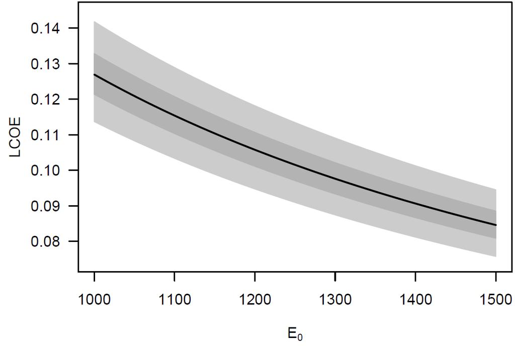 IL GRID PARITY IN ITALIA Il grid-parity è ottenuto