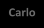 1625 Muore Giacomo I Diventa re suo figlio Carlo I 1628 Scioglie il Parlamento e non lo convoca fino il 1640, dopo che Il parlamento chiede la Petition of Rights (limita il potere di imporre le tasse