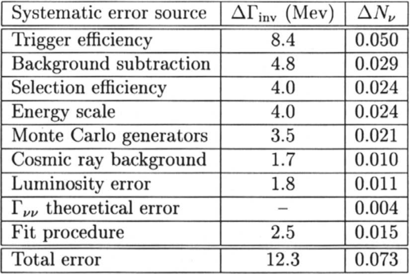 Studio degli errori sistematici Efficienza del trigger:costanti di calibrazione, risoluzione e