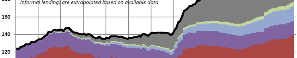 totale (pubblico e privato) In %