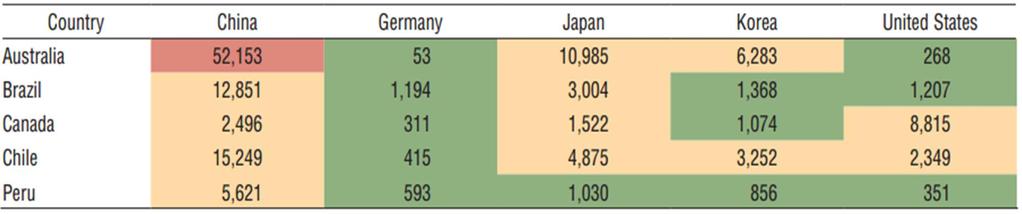 bilaterali di metalli (milioni di US$) 2002 2014 2014