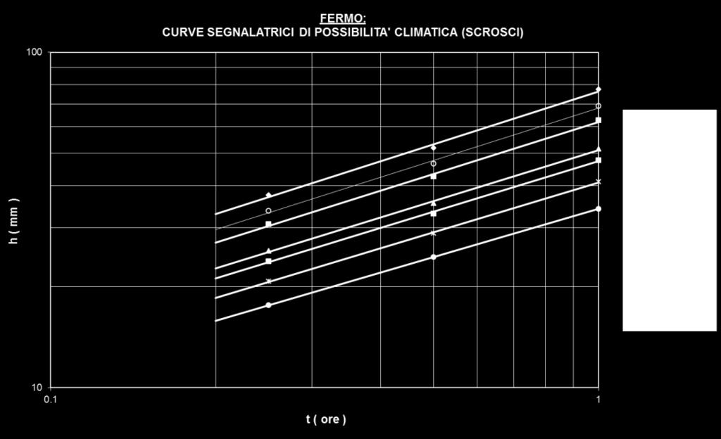 alle esigenze di mitigazione strutturale enunciate nella normativa tecnica di settore.