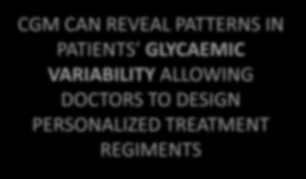 DESIGN PERSONALIZED TREATMENT REGIMENTS CGM CAN IDENTIFY PREVIOUSLY