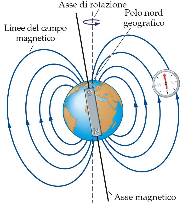 In prossimità di un magnete la limatura di ferro si orienta secondo le linee di campo. 3 1.