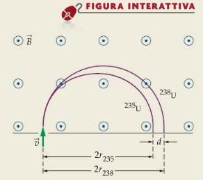 11 4. La forza magnetica esercitata su un filo percorso da corrente Anche le cariche che si muovono dentro un