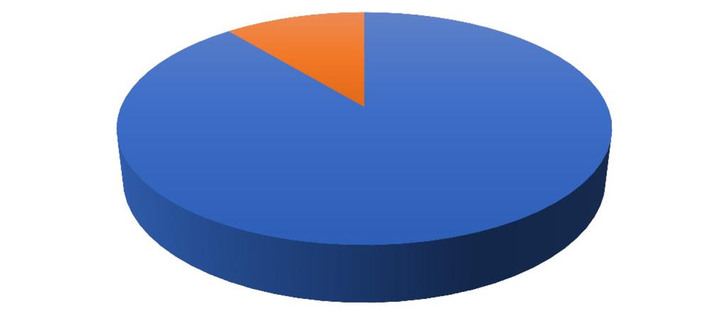 Social aspects: needs of flexibility male 11% Iris/gender n/a 11% Working