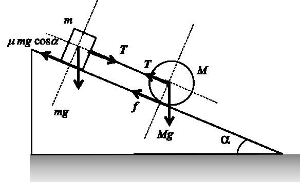 Il momento di inerzia del sistema col filo teso vale: ML L I1 m 0.089 kg m 1 4 Le equazioni del moto circolare forniscono: L 4T m T 7.30 rad/s 4 ml.5 rad / s t 3.
