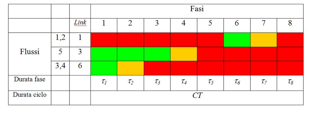 Piano delle fasi del