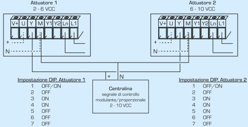 modulante/proporzionale 0 04-16 di 6 Modalità di controllo a punti (collegamento alla