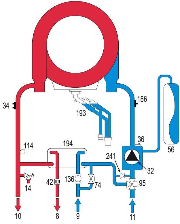 EN Data Sheet Hydraulic diagram 8 Domestic hot water outlet - Ø 1/2" 9 Cold water inlet - Ø 1/2" 10 System delivery - Ø 3/4" 11 System return - Ø 3/4" 14 Safety valve 32 Heating circulating pump 34