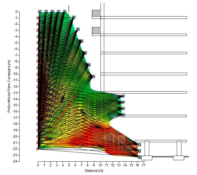 Tali disposizioni (utilizzate anche per le prove in foro cross hole) permettono di ottenere dei modelli 2D e 3D di distribuzione delle velocità delle onde di compressione all interno di strutture in