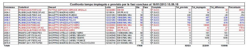 utilizzabile in modalità stand-alone e può essere collegato a dati e programmi esterni (sempreché tali software abbiano la capacità di import/export dei propri dati).