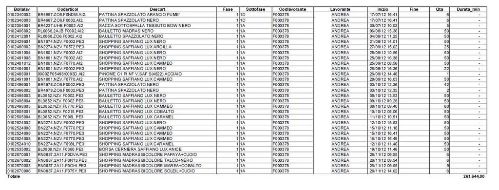 ordini/commesse con inserimento lotti di produzione e date previste e effettive di consegna; - Stampa bolle di lavorazione; - Inserimento e gestione dei tempi di lavorazione; - Confronto tra tempo