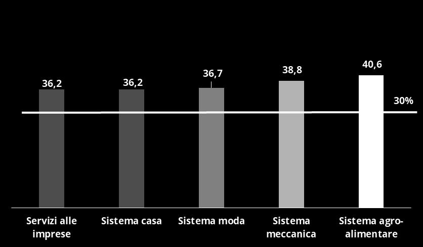 (2000 ore) è realizzato in impresa.