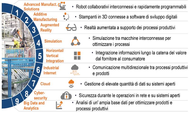 come strumenti per