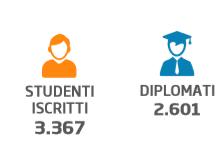 Emilia-Romagna, Umbria, Marche, Lazio e Molise - tutte le