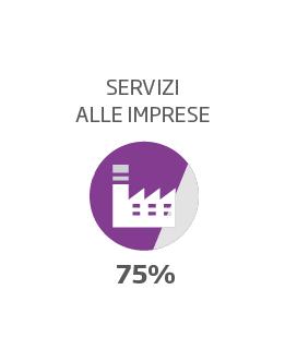 2. Filiere formative e filiere produttive Le migliori performance occupazionali: Mobilità sostenibile (83,4%), Tecnologie dell informazione e della
