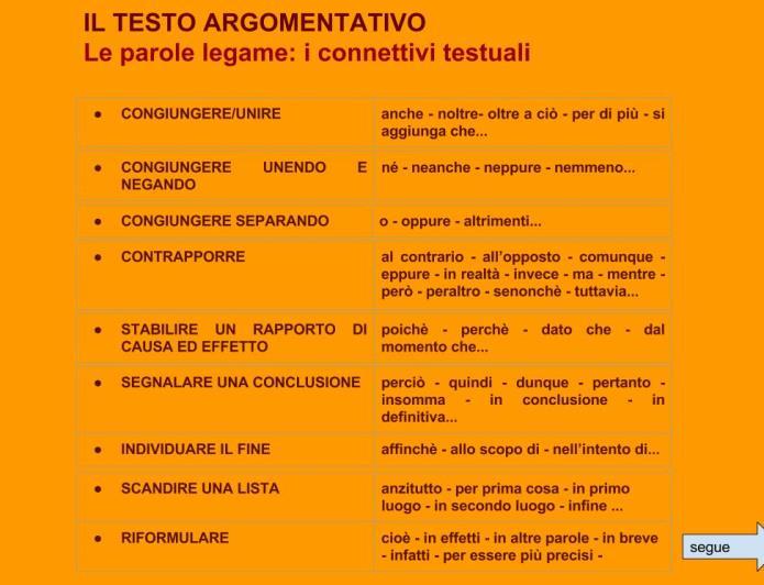 Usare i connettivi Nella terza lezione gli alunni elaborano tesi a favore