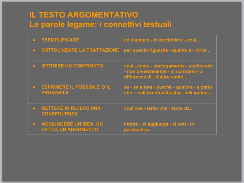 Imparare ad utilizzare i connettivi testuali è fondamentale nella