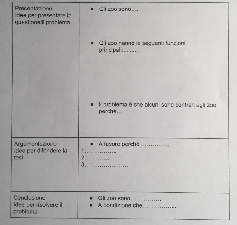 Dallo schema.