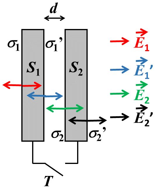 Soluzione Secondo Compitino Fisica Generale I Ing.