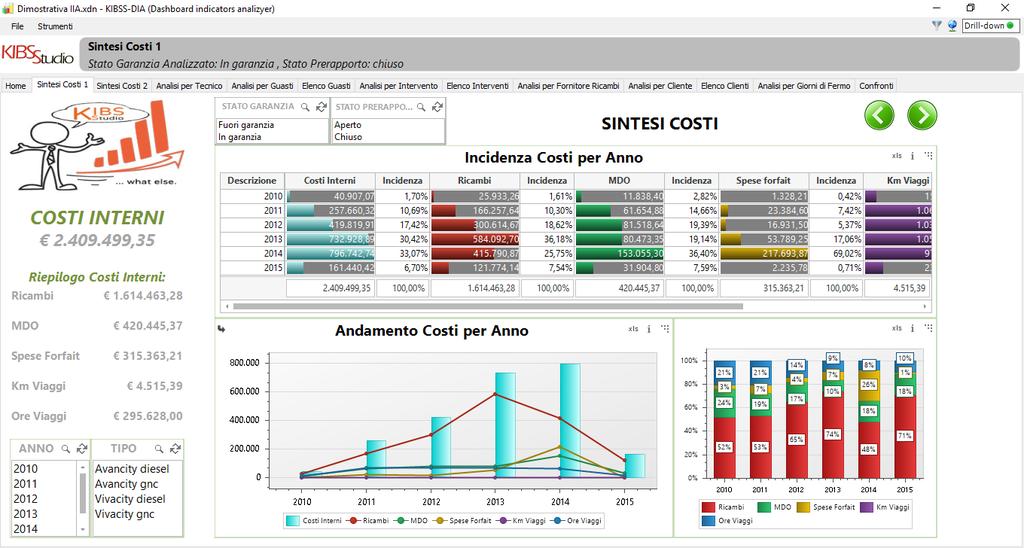 Esempio di reporting dinamico realizzato tramite funzioni di