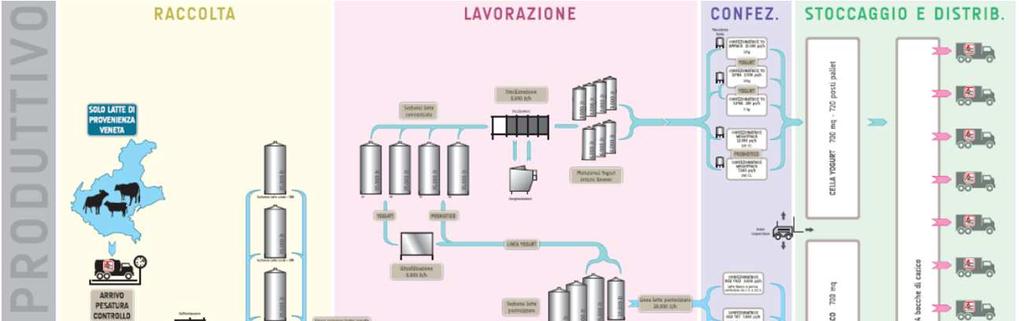 CLVI: LINEA LATTE FRESCO E PANNA Fresca Fresco Pet 1lt > SERAC 8.