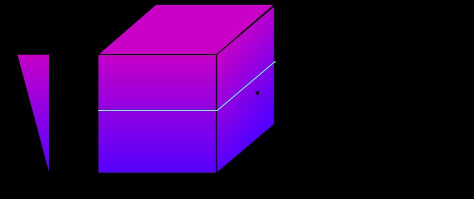 Codifica della SLICE Definizione