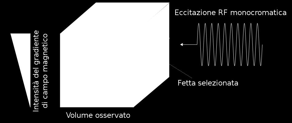 La frequenza di precessione