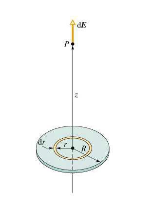 Esercizio 1.4 Un anello di raggio R ha una densità lineare di carica positiva uniforme λ, con carica totale Q.