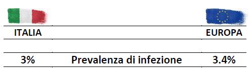 HALT 2 Anno 2013 Prevalenza ICA Complessiva: 5,5%