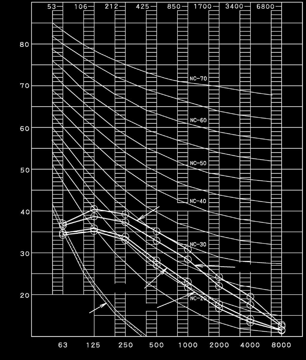 Un eccessiva portata di aspirazione di aria potrebbe fare aumentare il livello sonoro di funzionamento o influire sulla rilevazione della temperatura di aspirazione dell unità interna.