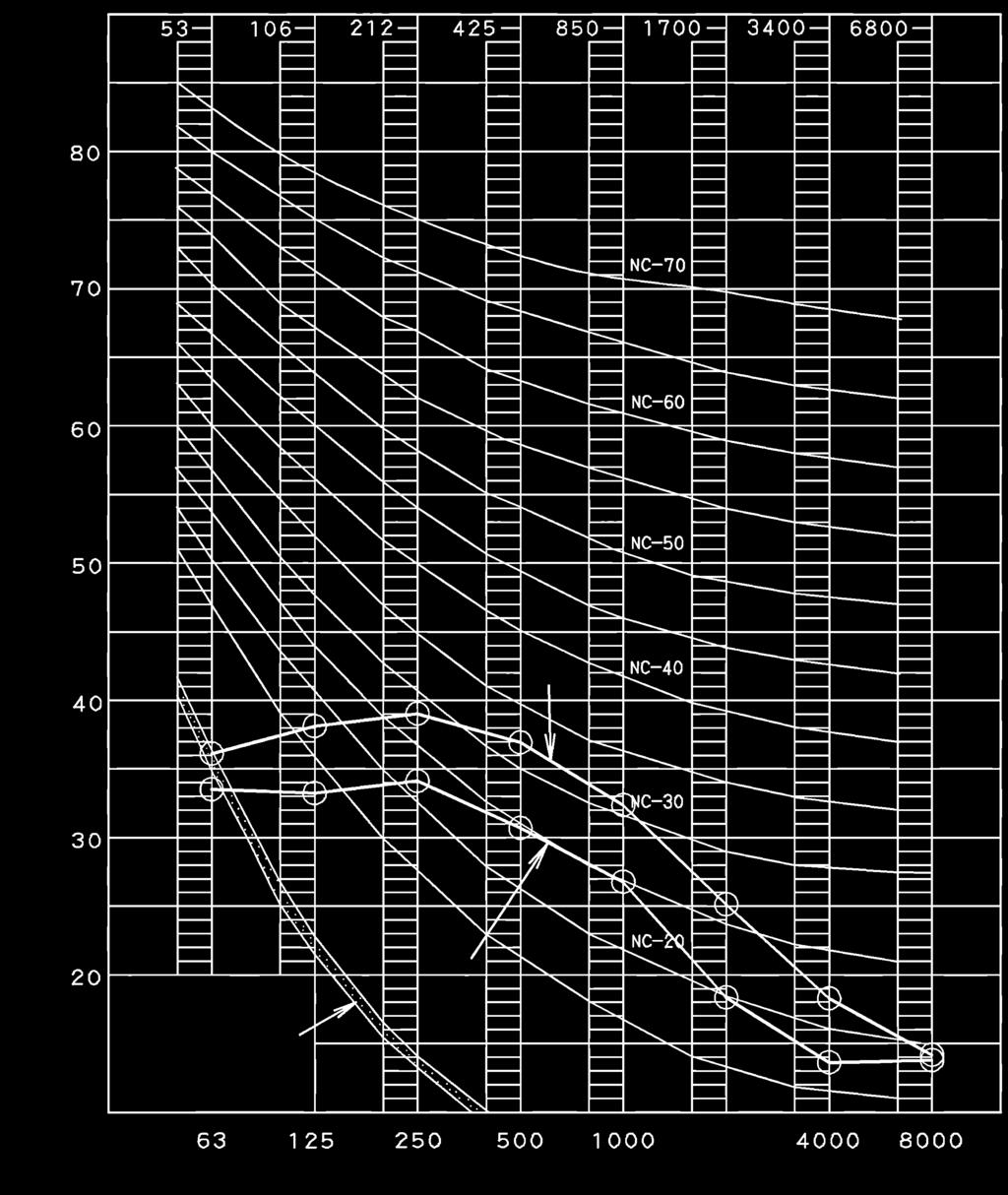 aspirazione aria esterna (m /min),,5 4, Aumento del livello sonoro di funzionamento con kit di aspirazione aria esterna Portata di aspirazione aria esterna (m`/min) NOTE Livello di pressione sonora