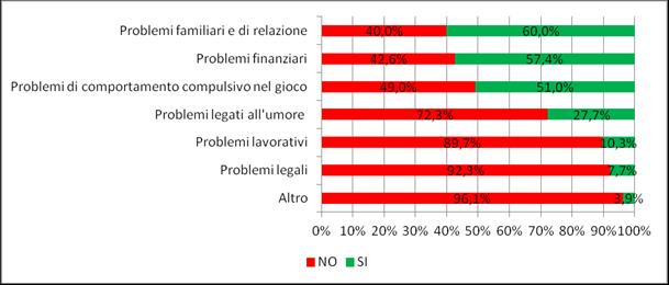 Indagine utenza GAP Servizi SSR 2015 in FVG L 80% dei 151 utenti che hanno risposto ha più di 40 anni.