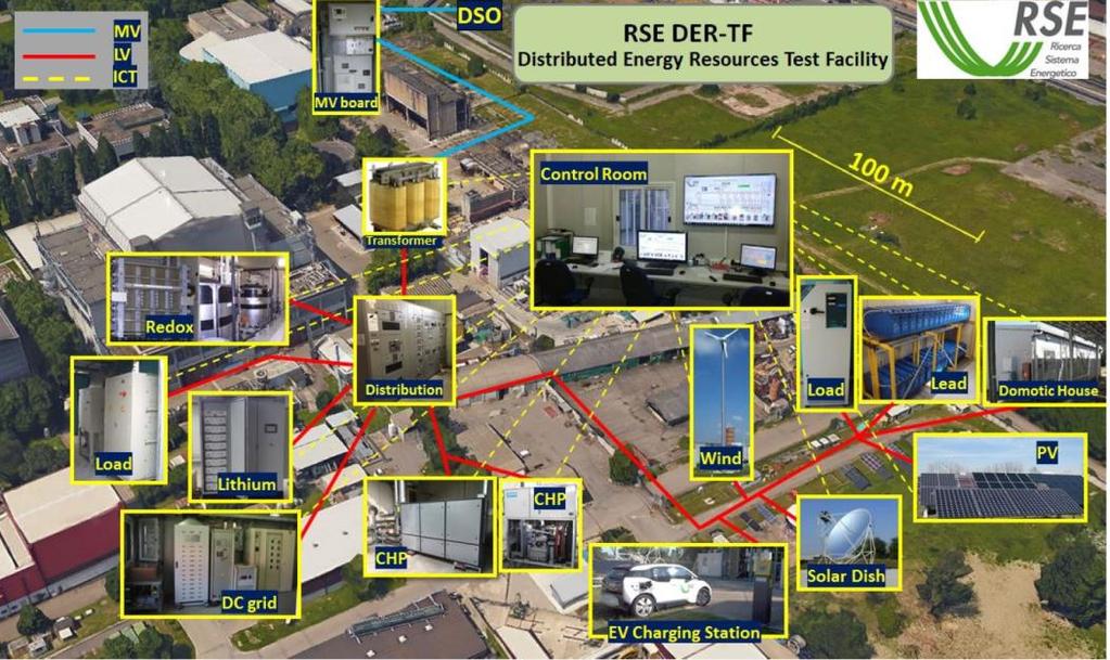 La test facility di RSE EV Charging Station E una rete di bassa tensione,