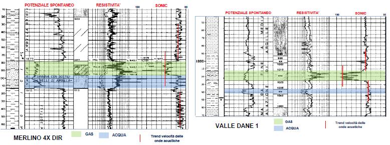 27 / 113 ST-001 utilizzati per lo stoccaggio del gas (colore verde) presentino valori di Sonic più elevati, che indicano tempi di transito delle onde acustiche inferiori sia rispetto ai livelli