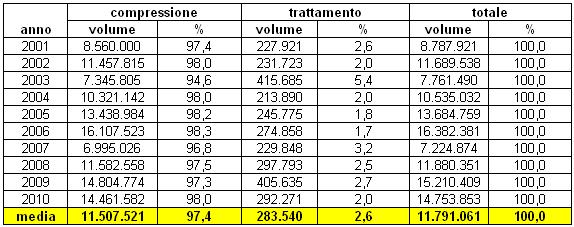 57 / 113 ST-001 Con riferimento alla nuova Centrale di trattamento gas (operativa dall anno 2016) per il funzionamento delle caldaie di produzione acqua calda per il preriscaldo