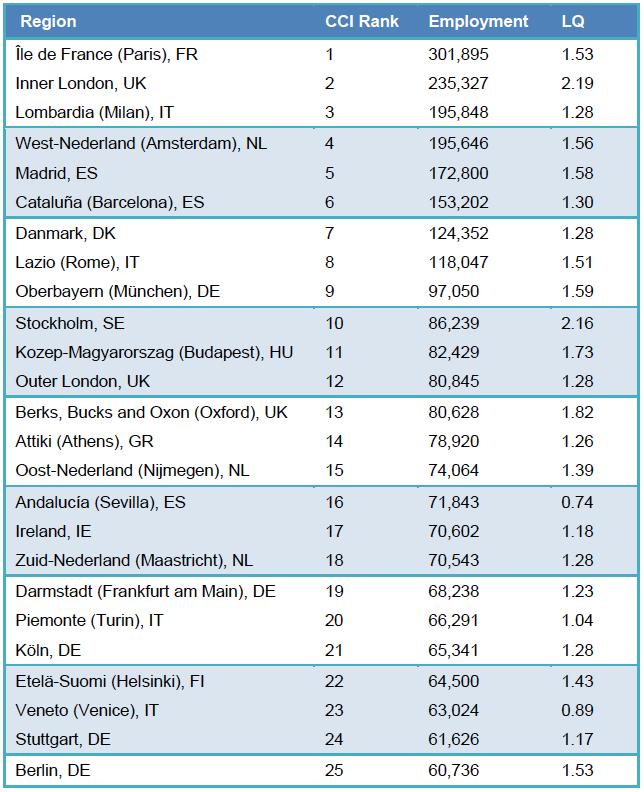 Lombardia: 3 posto assoluto dietro