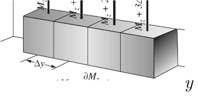 Correnti di magnetizzazione Ogni blocchetto può essere sostituito da una spira percorsa da una corrente La corrente nella prima spira è La corrente nella seconda spira è La differenza fra le correnti