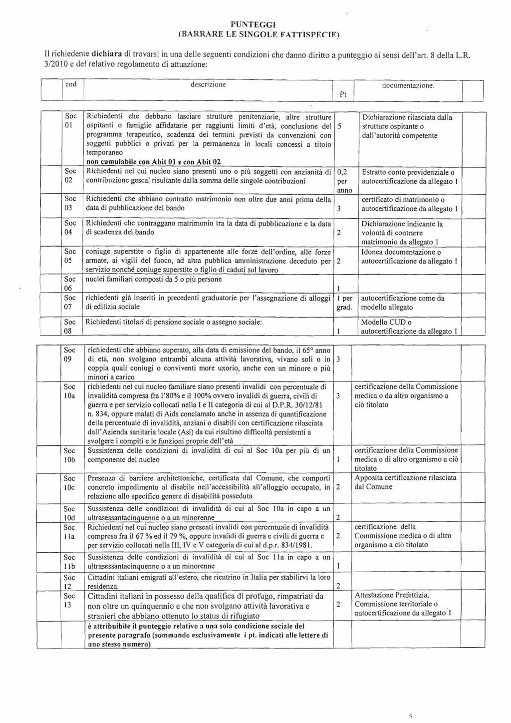 ' PUNTEGGI (BARRARE LE SINGOLE FATTISPEfll?) Il richiedente dichiara di trovarsi in una delle seguenti condiziotii che danno diritto a punteggio ai sensi dell'ai-i. 8 della L.R. /0 0 e del relativo regolamento di attuazione: cod descrizione Pt documentazione.