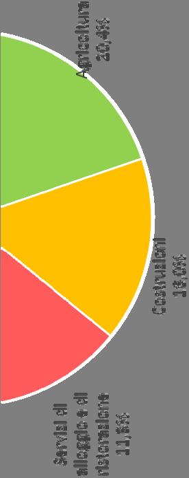 107 Forlì Cesena 7,1 110 EMILIA ROMAGNA 8,0