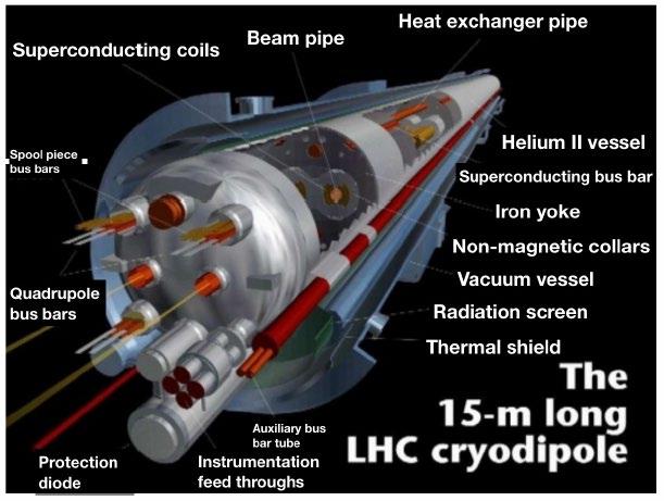 Il più potente acceleratore di particelle: LHC LHC ha la particolarità di non avere uno solo, ma tre sistemi di vuoto: 1. vuoto per i due fasci di protoni, 2.
