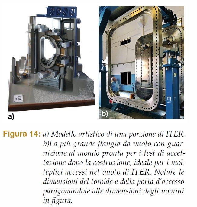 Prossimo reattore per la fusione nucleare calda: ITER ITER è un reattore deuterio-trizio in cui il confinamento del plasma è ottenuto in un campo magnetico generato da un magnete superconduttore all