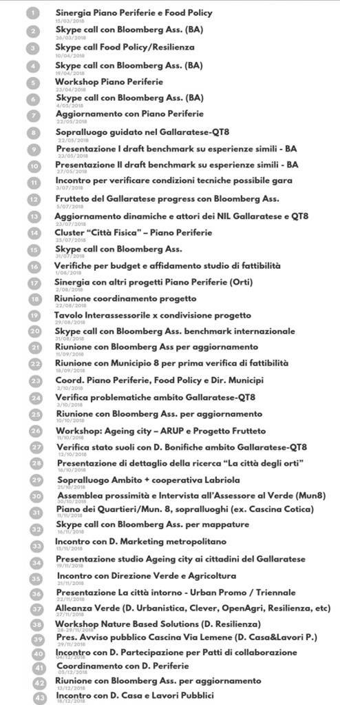 DOSSIER PRELIMINARE Ricostruzione di un quadro delle informazioni esistenti in relazione