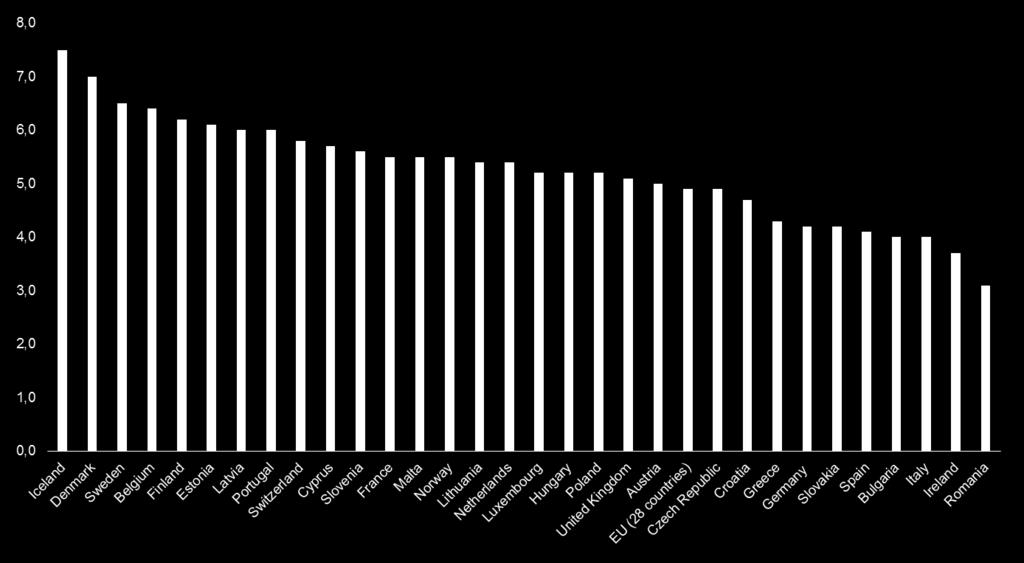 La spesa pubblica per l'istruzione rispetto