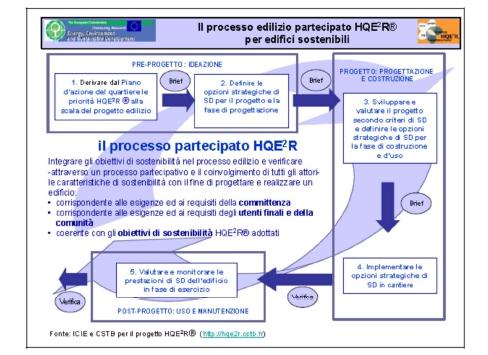 decisionale nelle varie fasi (BD) e nella fase finale anche