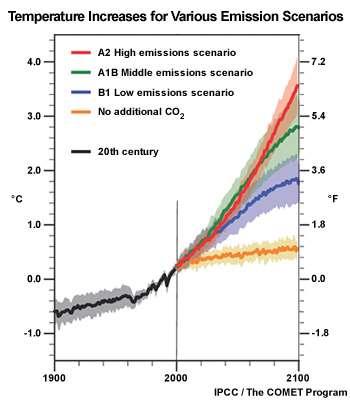 1 Human activities are estimated to have caused