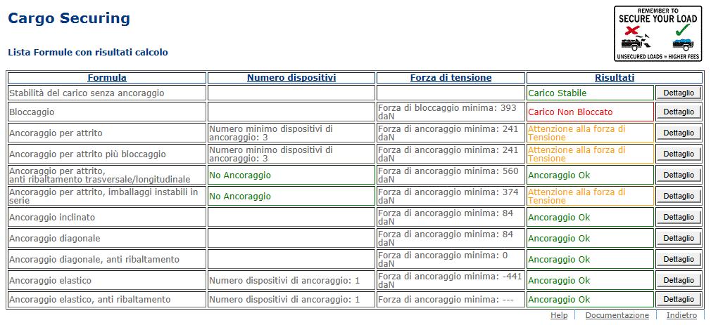 Il Tool di Calcolo Un caso concreto Possibili output in «Risultati»: - Carico Stabile / Carico Non