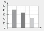 terza 17 % classe quarta 24 % classe quinta 3.