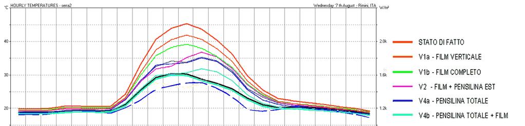 ESCO (Energy Service COmpanies) Società che operano nel campo dei servizi energetici, come operatori economici, cioè come imprese che ricavano profitti promuovendo progetti per l efficienza